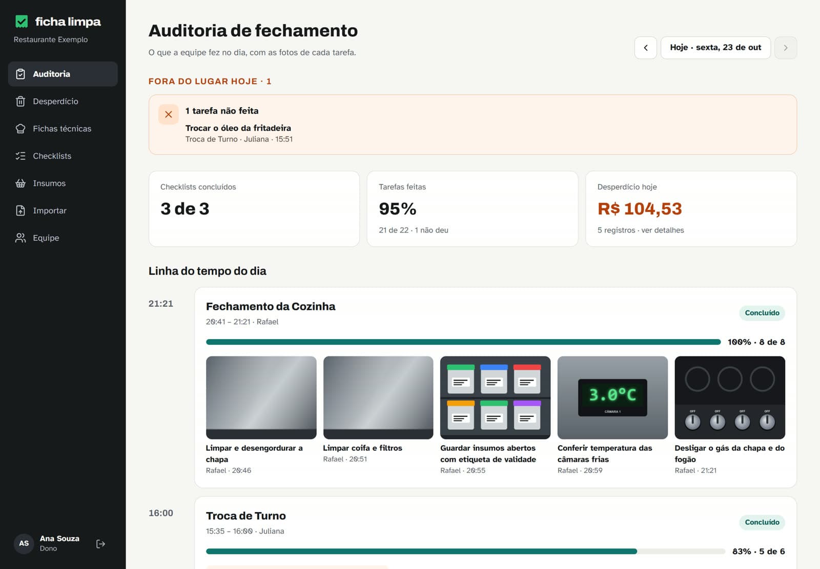 Painel do dono, tela Auditoria de fechamento: avisos do dia, tarefas feitas, fotos recebidas e linha do tempo com as fotos de cada tarefa